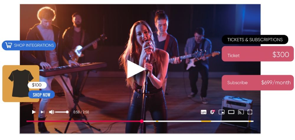 How Interactive Video is Driving Monetization on Streaming Platforms