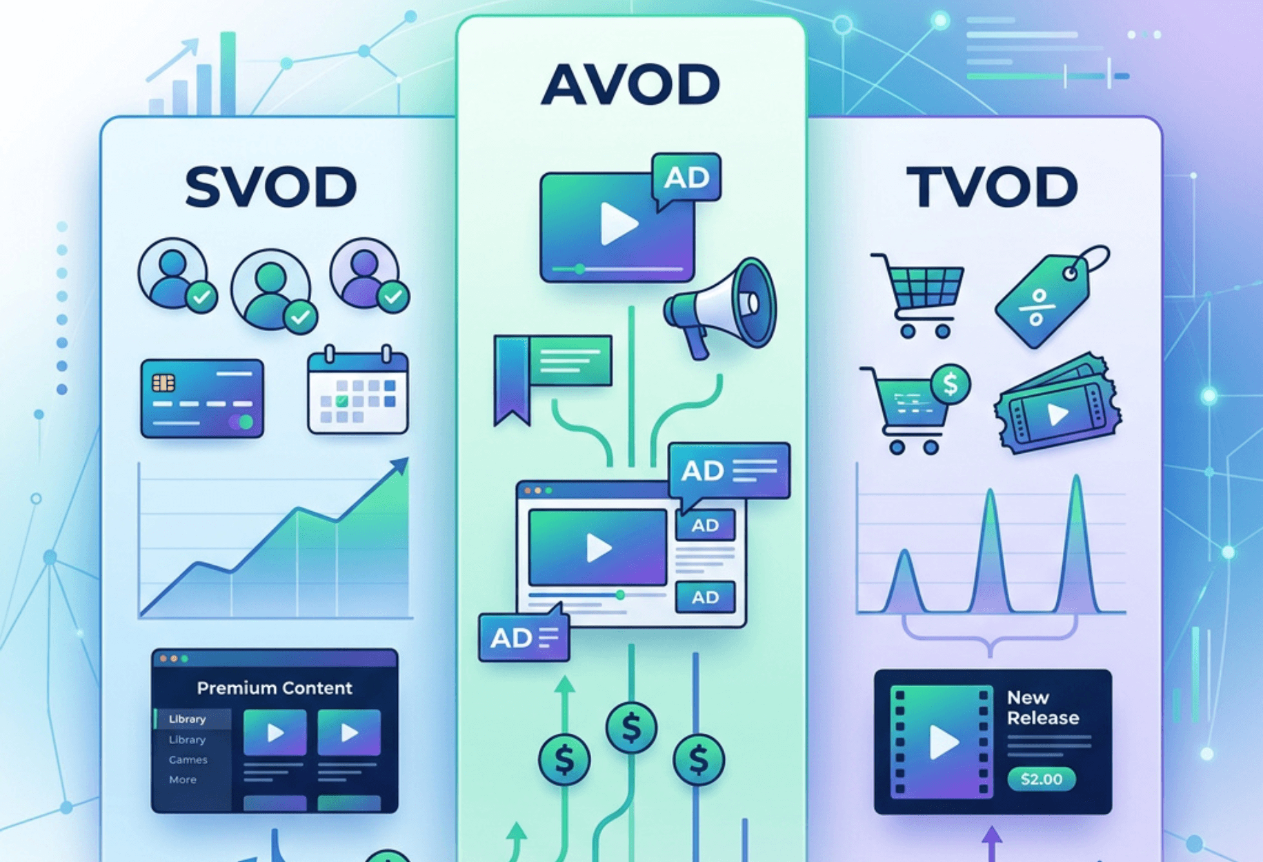 Exploring OTT Streaming Monetization: AVOD, SVOD, and TVOD Rentals Solutions