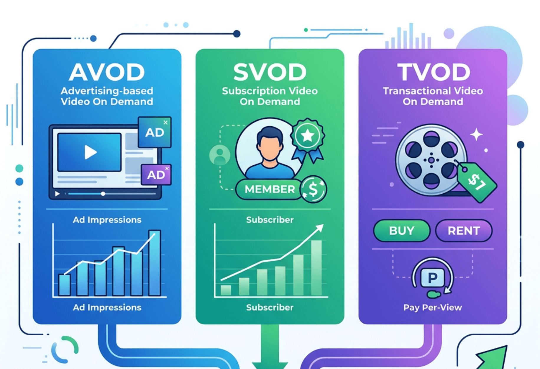 Maximize Your Revenue with AVOD, SVOD, and TVOD Models: Monetize Content with dcafe